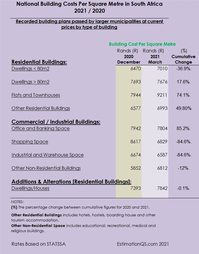 average-cost-of-building-per-square-meter-in-south-africa-2024-2025